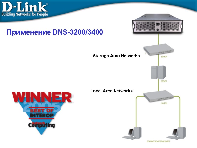 Применение DNS-3200/3400 Storage Area Networks Local Area Networks